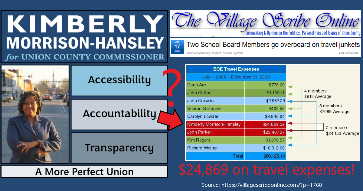 Kimberly Morrison-Hansley Corruption